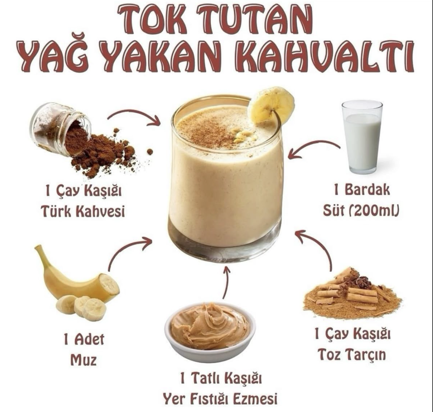 Tok Tutan Yağ Yakan Kahvaltı Smoothie